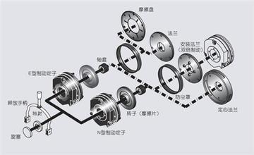 上海宽途zkb-yn型磁粉制动器特价提供