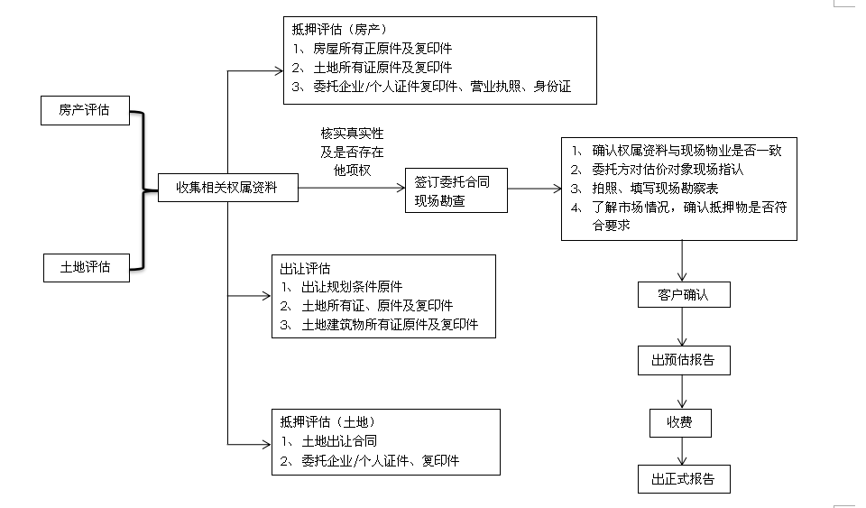 【土地评估公司】_黄页88网