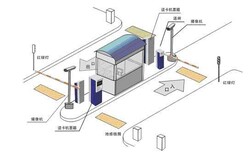现货车牌识别停车场管理系统简易立柱车牌识别自动识别车牌系统图片4