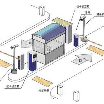 成都停车场管理系统多功能蓝牙道闸