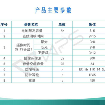 海洋王JW7117铁路录像电筒价格