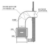 养猪设备冷风机水帘负压风机温控设备猪舍设备图片3