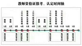 宜兴教师资格证体检严不严？教师资格证哪个学校好？图片5