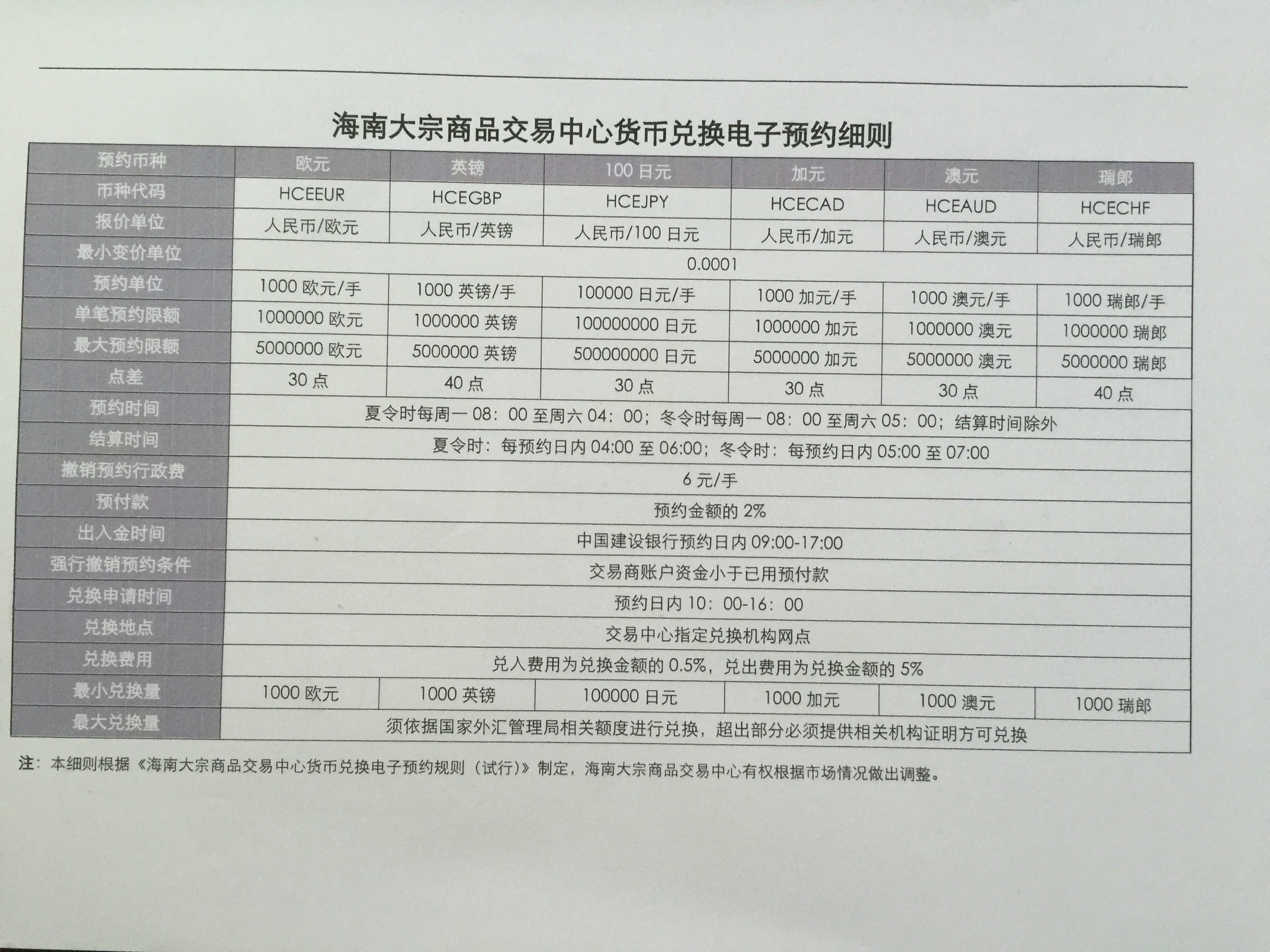 【微信投票活动怎么写文案才可以快速的增加微