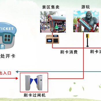 乐园通游乐场支付收费系统