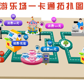 玉林北海景区一卡通带租赁管理系统景区刷卡导游提成报表