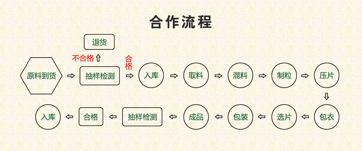 物超所值的压片糖果加工厂家批发价