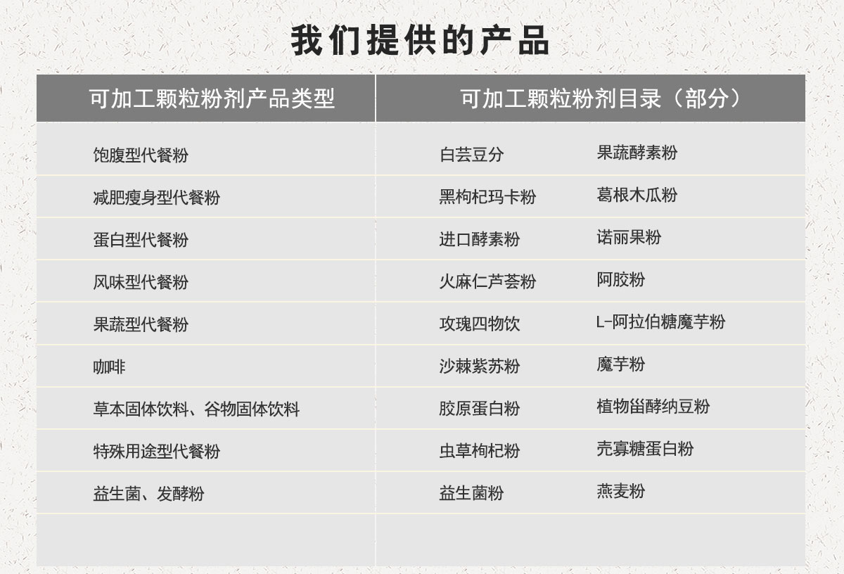 江西省上饶市粉剂贴牌代加工服务