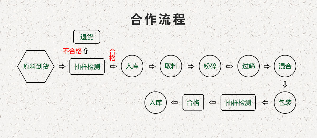 山东省潍坊市固体饮料粉剂价格OEM定制贴牌厂家