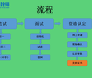 常熟教师证怎么报名/常熟哪家教师证笔试/面试培训通过率高