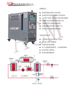 夹套热定型辊筒导热油加温螺杆式冷水机组