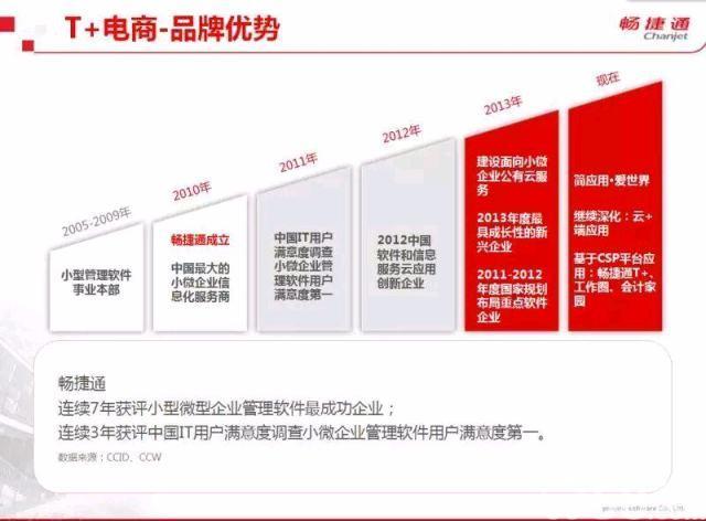 【金蝶用友财务软件提供商】_黄页88网