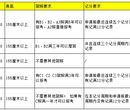 广州学C1年前考科一，年后回来连考科目二三四拿证图片