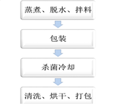 魔芋机械设备机器,魔芋食品加工设备,毛肚成套加工设备