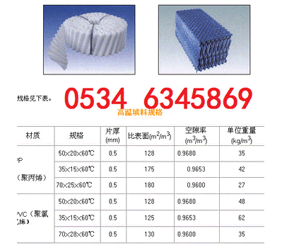 冷卻塔填料的更換廠家價格，型號，更換冷卻塔填料步驟解說山東永釗空調設備廠