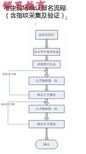 洛阳桥式起重机证快需要多久多少钱图片0