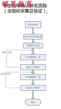 2019年湘潭电工上岗证报考流程，电工报名中心