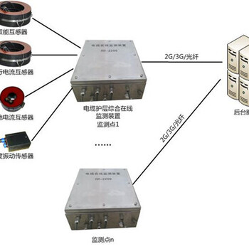 迈巴E”KDZD300S电缆护层环流在线监测系统