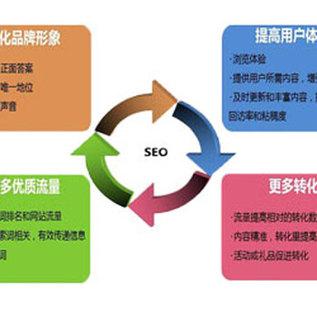 石家庄网络公司提醒您营销型网站一定要做到简洁而不简单。