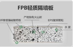 施工快的隔墙板--轻质隔墙板--保温隔热、施工简单图片0