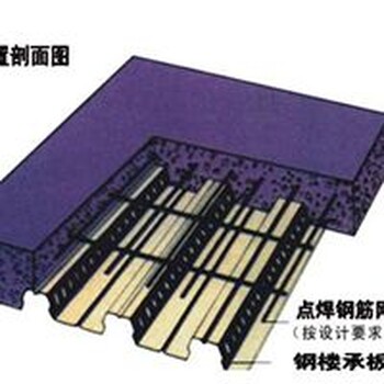 北京组合楼承板、镀锌楼承板、压型钢板成型-安装快、使用方便
