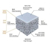 新新墙体材料-轻质隔墙板、轻质环保、节能增加使用面积-北京京东万顺厂家直销
