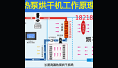 腊肠烘干机