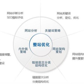 深圳好的SEO优化公司，万创网