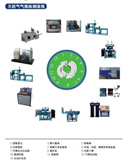 楚雄CNG气瓶检测设备厂家,气瓶检测站