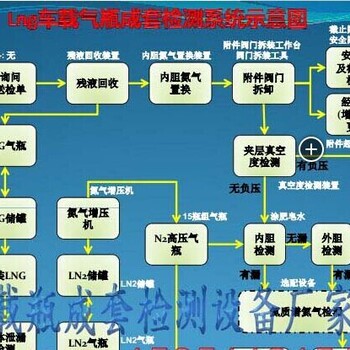 周口定制气瓶检测设备厂家