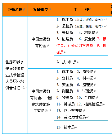 【广州专插本行政管理要考什么公共课?】_黄