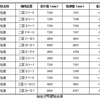 恩施市养老院房屋检测鉴定机构