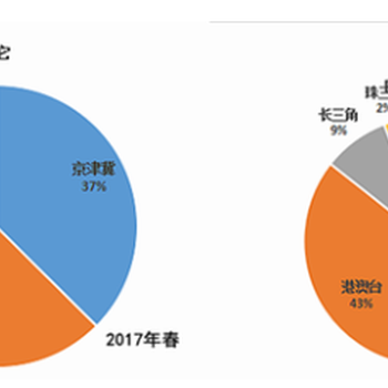 2017年瓷器市场行情如何？