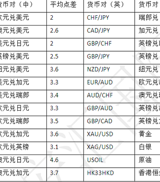 【SAF安汇国际专业外汇平台您的不二之选全国