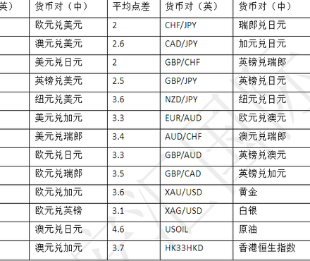 【安汇国际外汇平台亚洲总代理面向全国诚招代