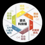 香港代收发信件服务