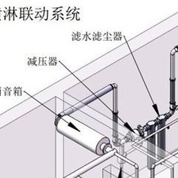 避难硐室气幕喷淋系统，避难气幕喷淋系统