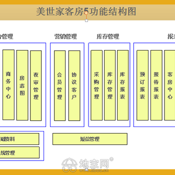 成都义和光普，果蔬生鲜收银管理系统，计价秤、条码秤、PC一体秤等收银秤