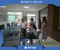 5万左右做什么生意好室内学车驾吧店