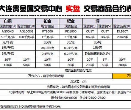 【大连贵金属开户流程,开户资料,商品交易规格