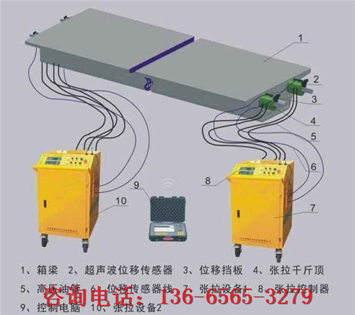 乌苏预应力钢筋张拉智能张拉机使用介绍