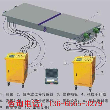 兴城450吨智能张拉系统大概多少钱