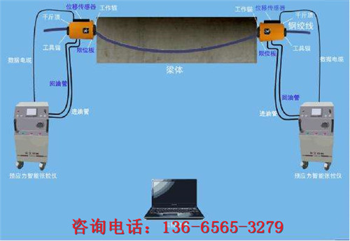 平凉梁体浇筑张拉智能张拉设备带两个顶