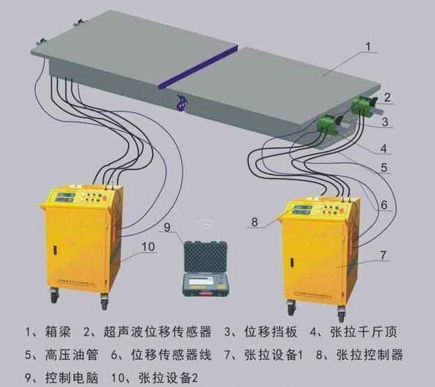 张家口预应力智能张拉智能张拉设备行业新闻