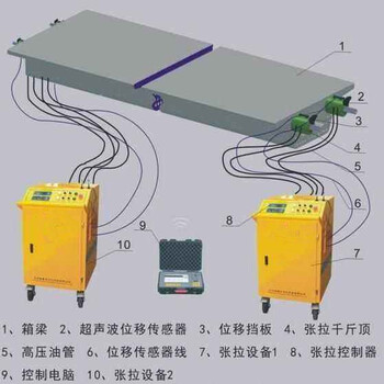 揭阳预应力后张法智能张拉设备行业新闻