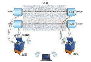 江西预应力智能张拉智能张拉机行业新闻