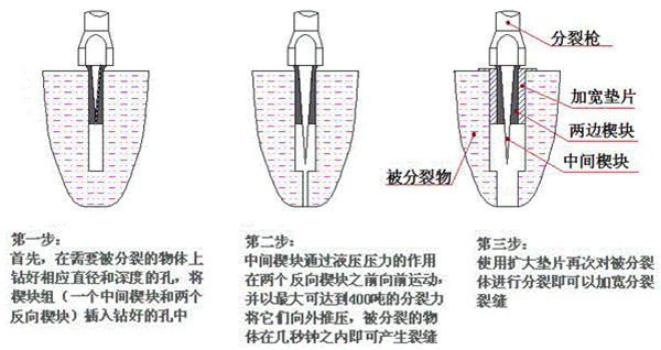 十堰开采石头附近有房屋钻孔开石头岩石破石器