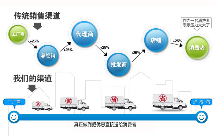 湖南省娄底市娄星区机哪里供应呢