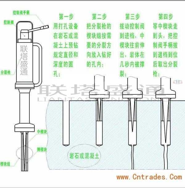 山西临汾吉县液压劈裂机一机五