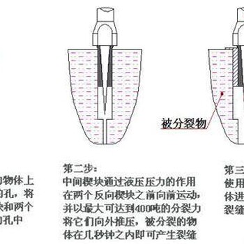 混凝土拆除岩石劈裂机岩石劈裂机水力凿岩机厂家